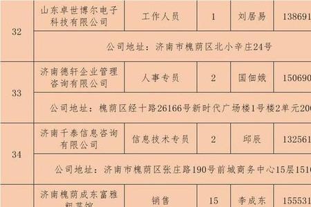 济南市一共多少家物业公司