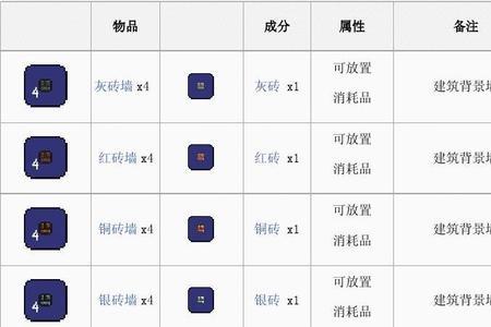 泰拉瑞亚木块怎么合成