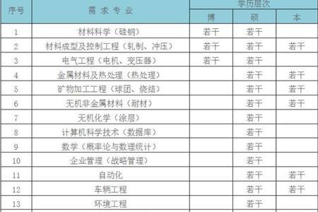 日照钢铁面试几天通知