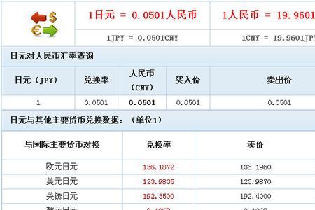 世界货币汇率是以什么为标准