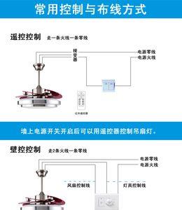 为什么吊扇开关有的快有的慢