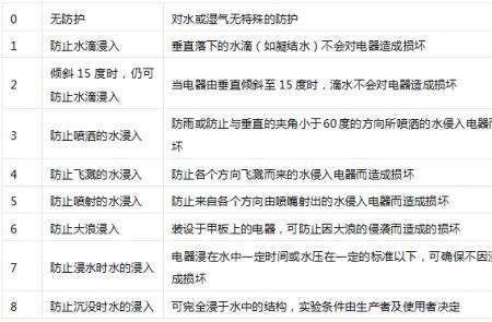 ip55防水耳机可以淋雨吗