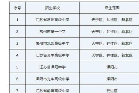 常州初中民办有分配名额吗