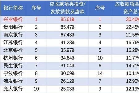 兴业银行企业网银怎么导出流水