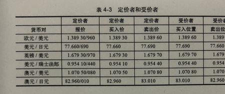 股票买一卖一差价怎么成交