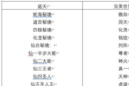 完美世界等级划分细节
