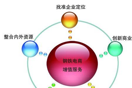 服务能力是什么
