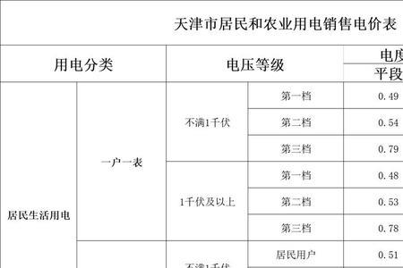 天津生活成本为什么高