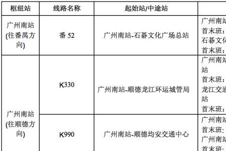 佛山顺德公交k330全程时间