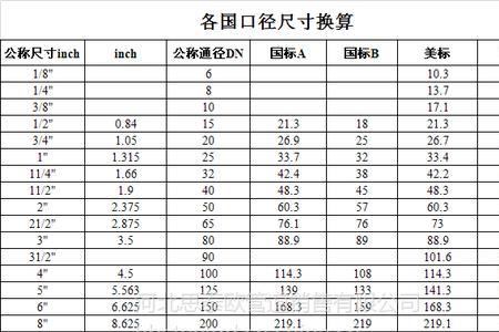铁管直径尺寸规格