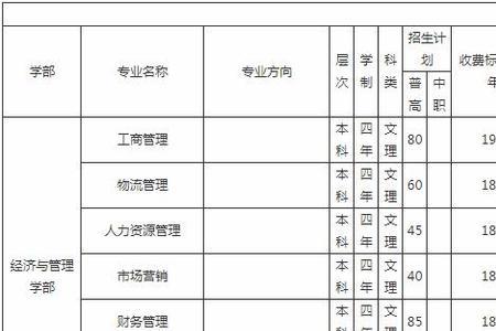 葫芦岛财贸学院学费