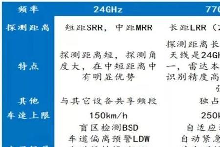 国内唯一的高端传感器公司