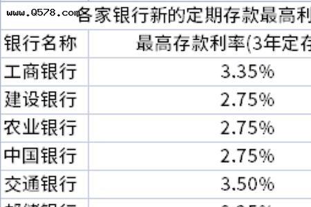 邮政手机银行存款利率怎看