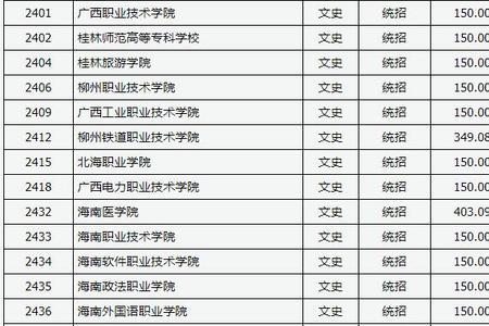 一般高二生高三暑假多久