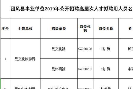 事业单位直聘高层次人才的程序