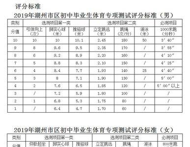 福建省2023年中考体育满分标准