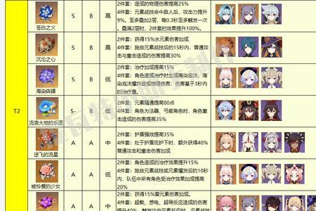 原神圣遗物绰号