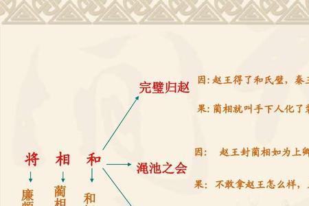 封蔺相如为大夫读音