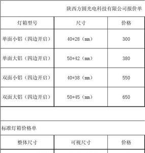 160m的文件是多大