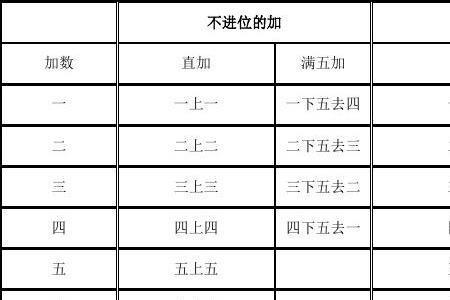三边九珠算口诀