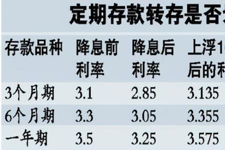 个人活期存款怎么拿出来
