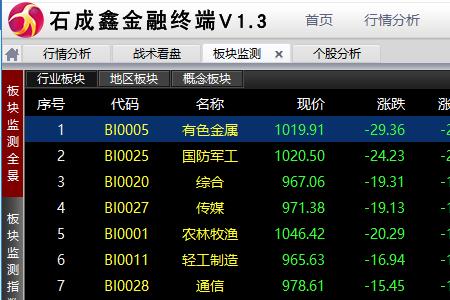 科创板军工信息安全概念股