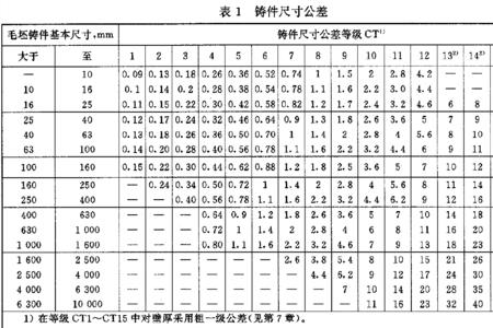 m级尺寸公差等级表