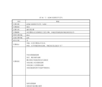 uht通信异常报警怎么解决