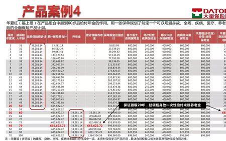 国华人寿一年存一万能提前去吗