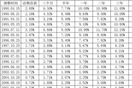一万元一天1.8的利息年利率