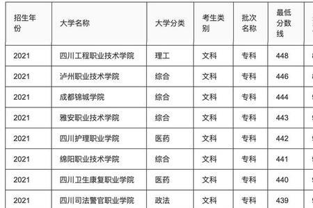 四川小学教育专科学校排名
