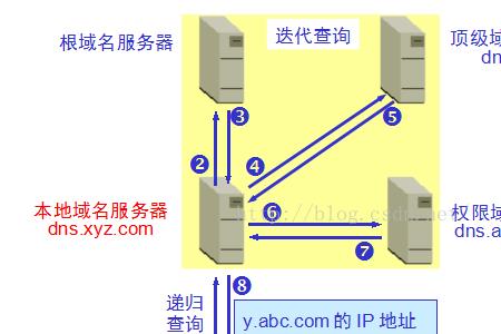 定位服务器什么意思