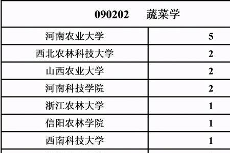 西农怎么评上985