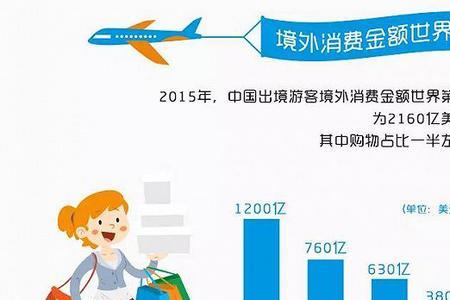 中国人出境一次是多久