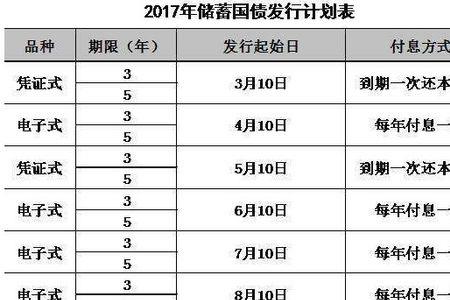 逆回购131803是几天的
