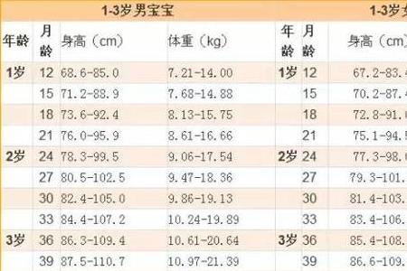 1岁宝宝饭量标准表