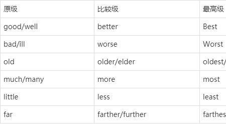 last比较级和最高级区别