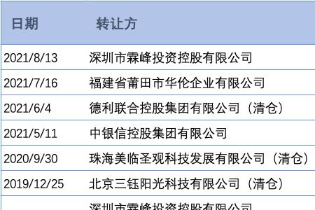 行业协会能否成为公司股东