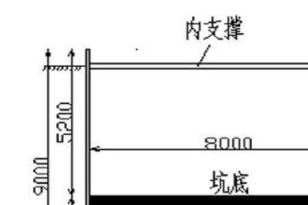 桩与基坑的区别