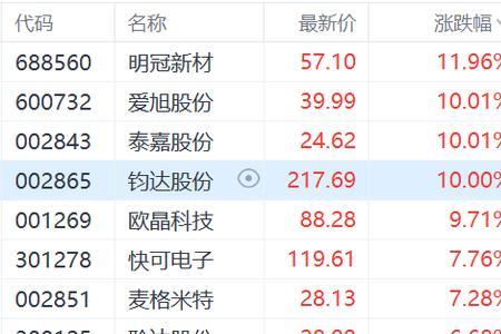 光伏农业概念股