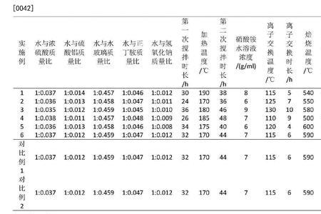 催化剂空速如何计算