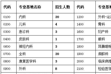 韶关医学院的邮编