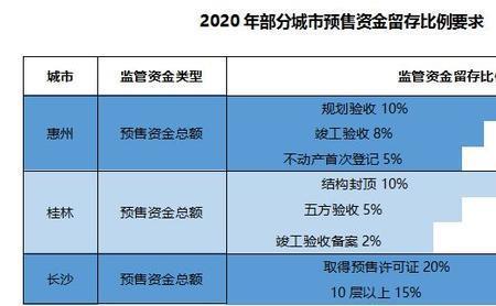 贝壳监管资金解冻后多久到账