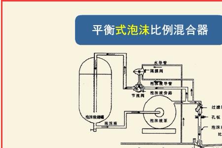 压缩空气泡沫灭火系统组成