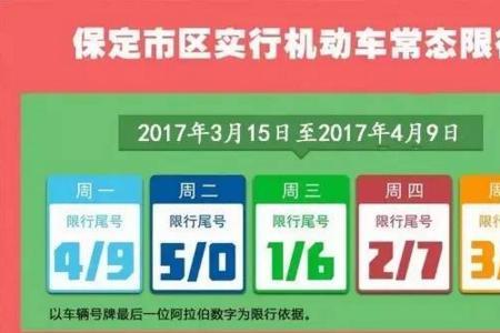 珠海今天限号是多少