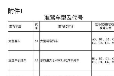 中型客车驾照条件