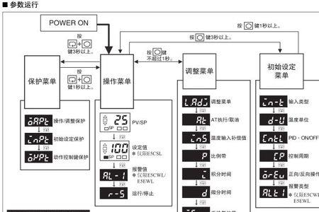 欧姆龙e5csl设置步骤