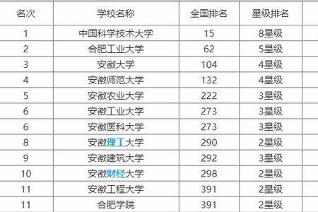 安师大师范类和非师范类区别