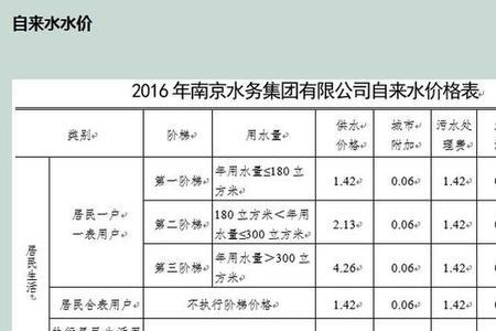 大同市居民水费标准