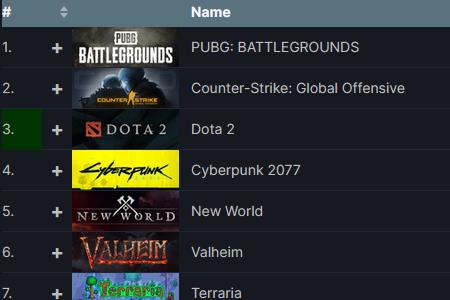 亚马逊pubg一个账号可以领几次